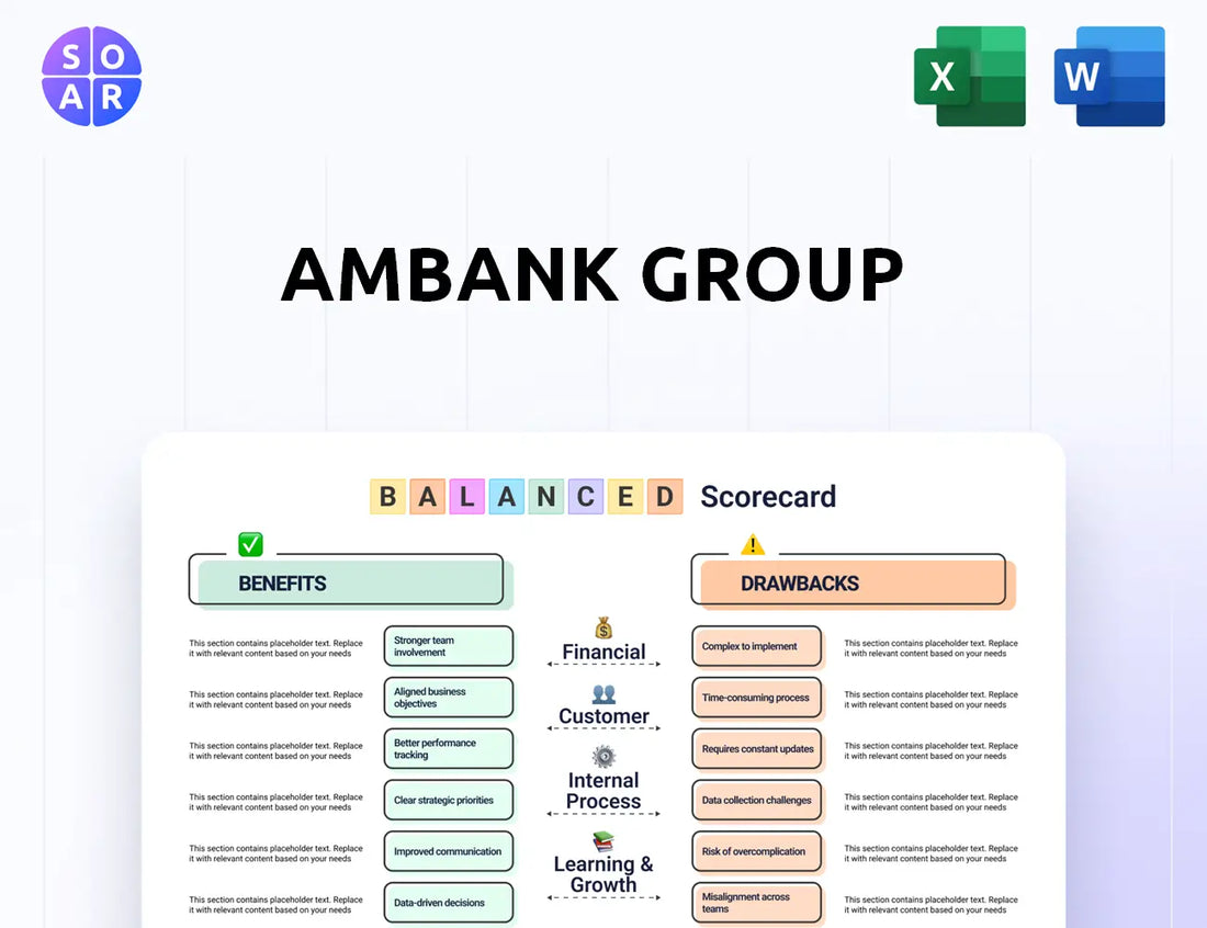 AmBank Group Balanced Scorecard