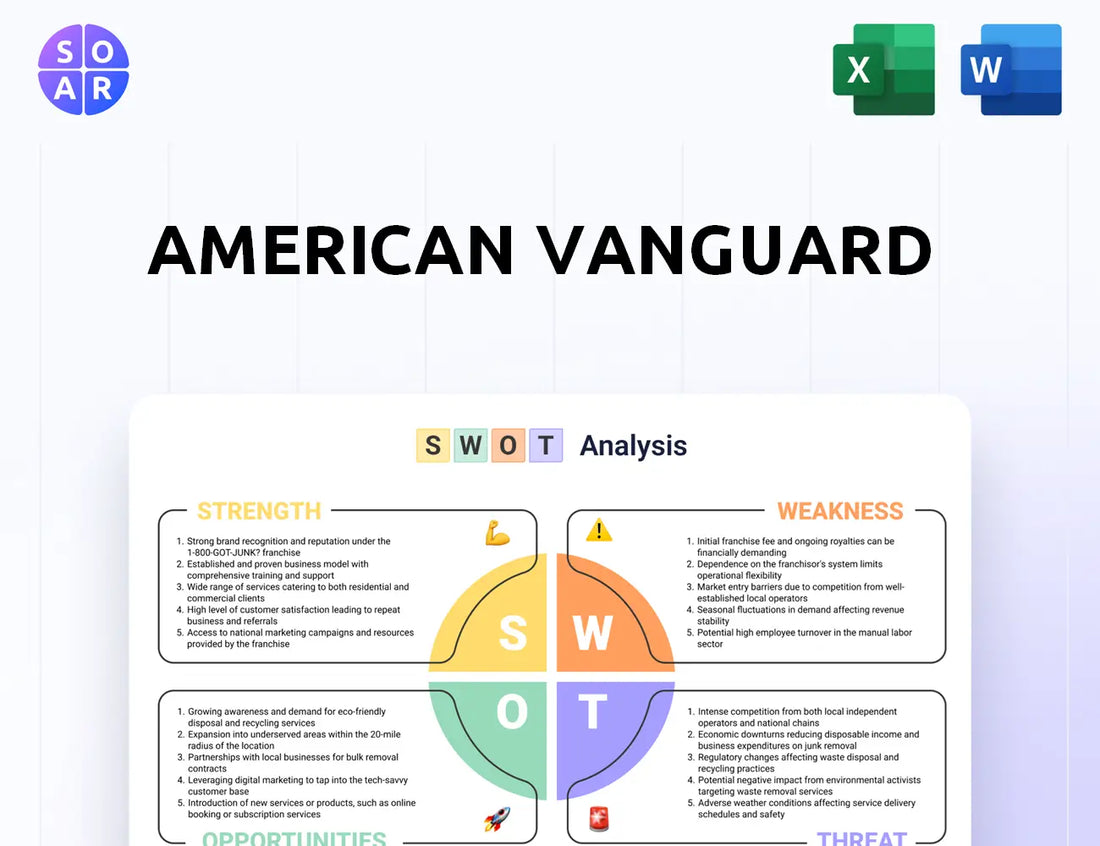 American Vanguard SWOT Analysis