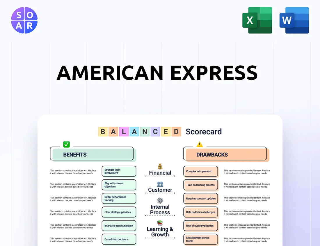 American Express Balanced Scorecard