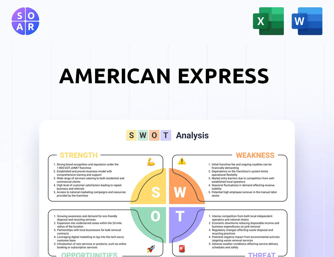 American Express SWOT Analysis
