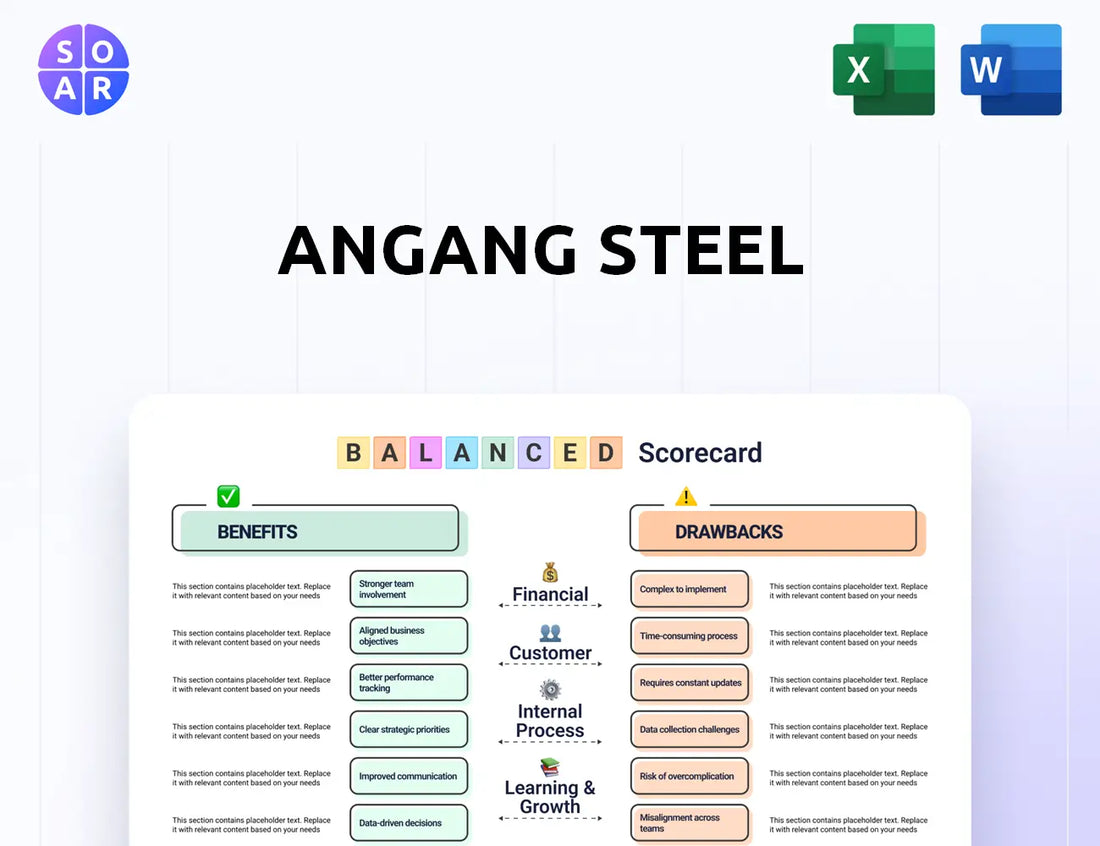 Angang Steel Balanced Scorecard