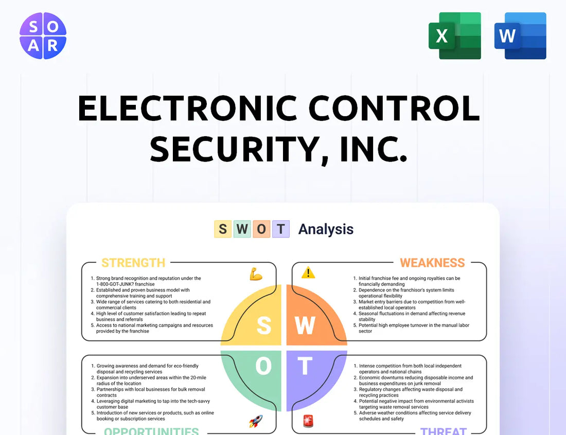 Electronic Control Security, Inc. SWOT Analysis