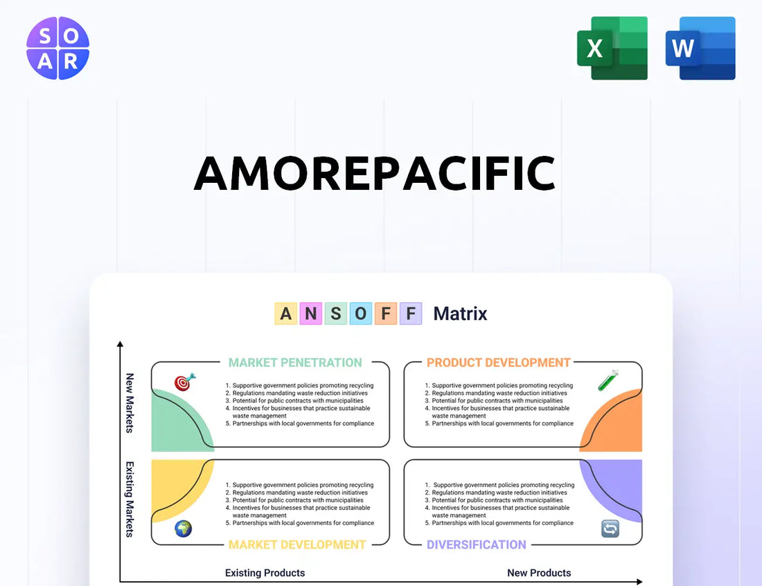 Amorepacific Ansoff Matrix