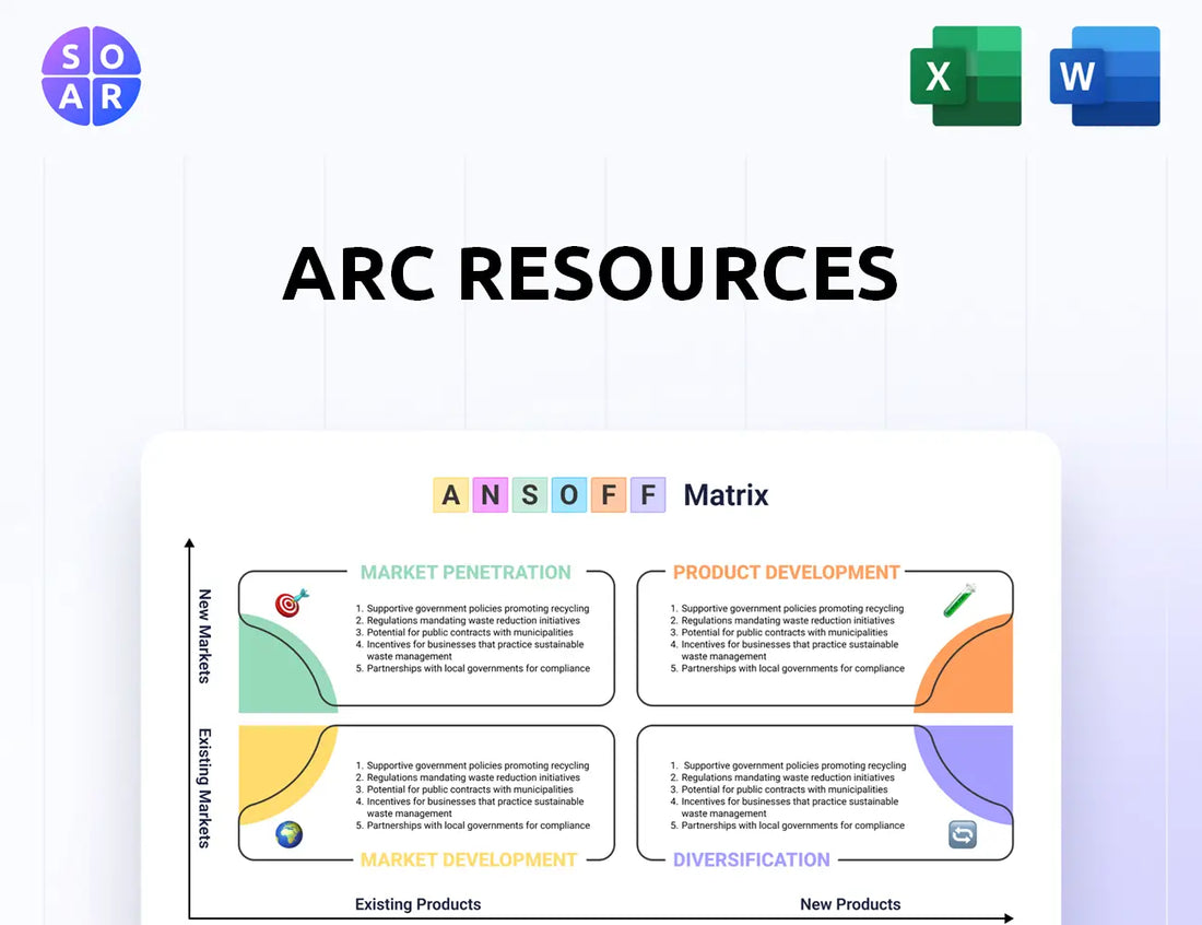 ARC Resources Ansoff Matrix