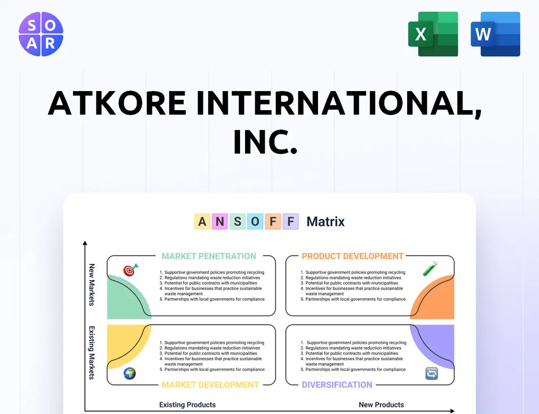 Atkore International, Inc. Ansoff Matrix