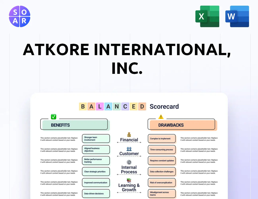 Atkore International, Inc. Balanced Scorecard
