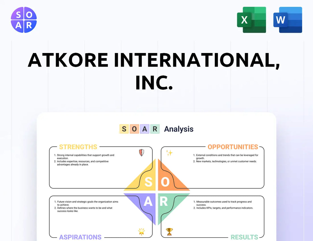 Atkore International, Inc. SOAR Analysis