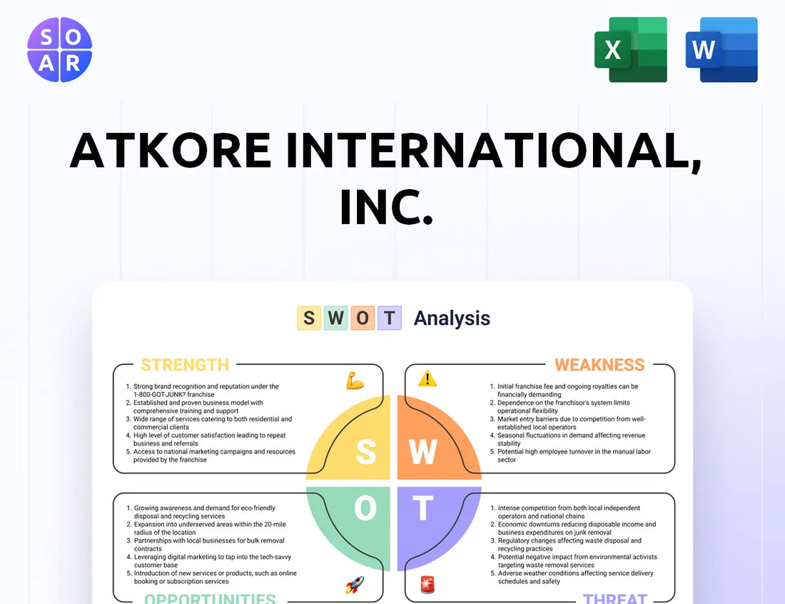 Atkore International, Inc. SWOT Analysis