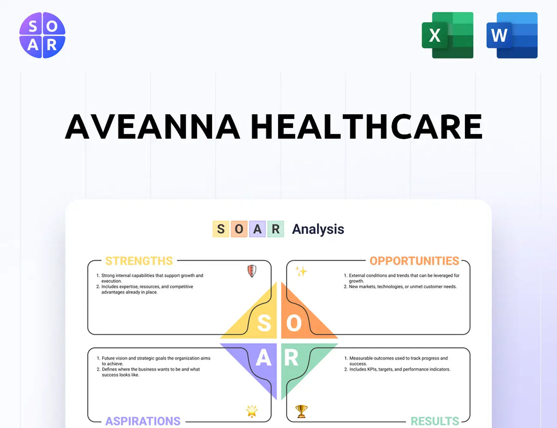 Aveanna Healthcare SOAR Analysis