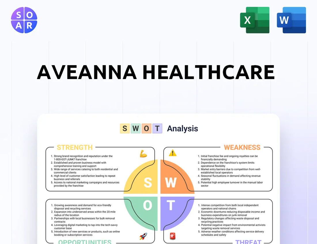 Aveanna Healthcare SWOT Analysis