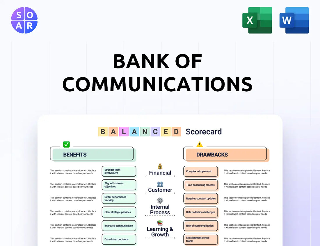 Bank of Communications Balanced Scorecard
