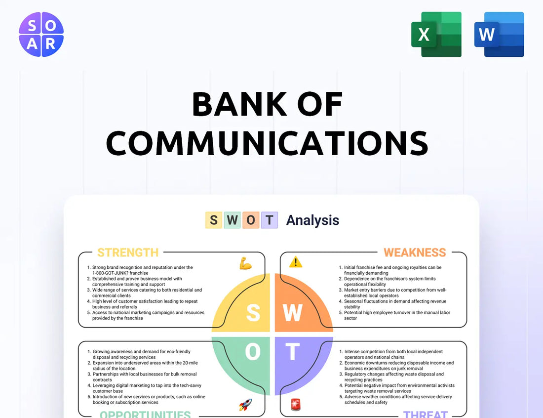 Bank of Communications SWOT Analysis