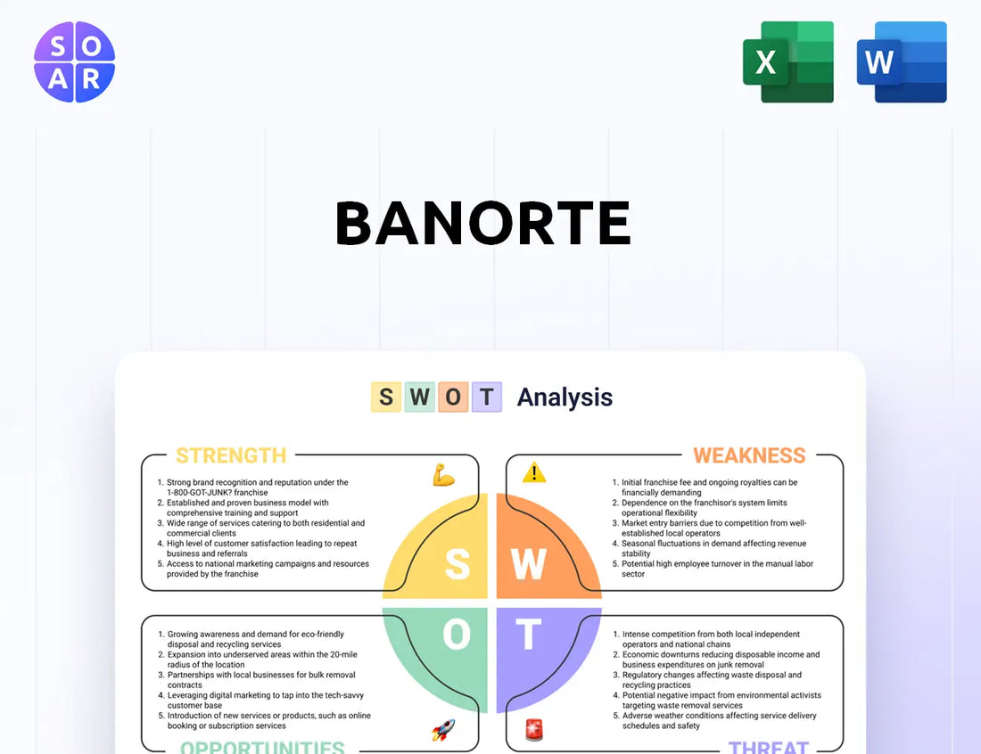 Banorte SWOT Analysis