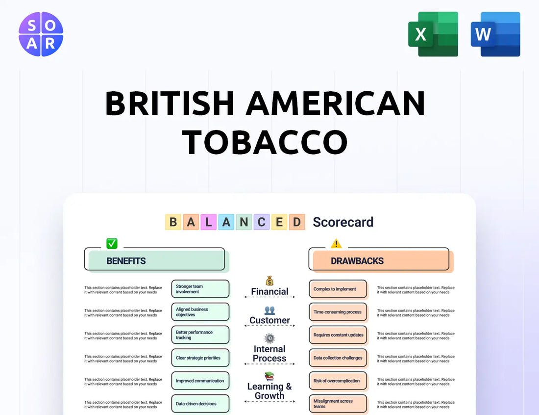 British American Tobacco Balanced Scorecard