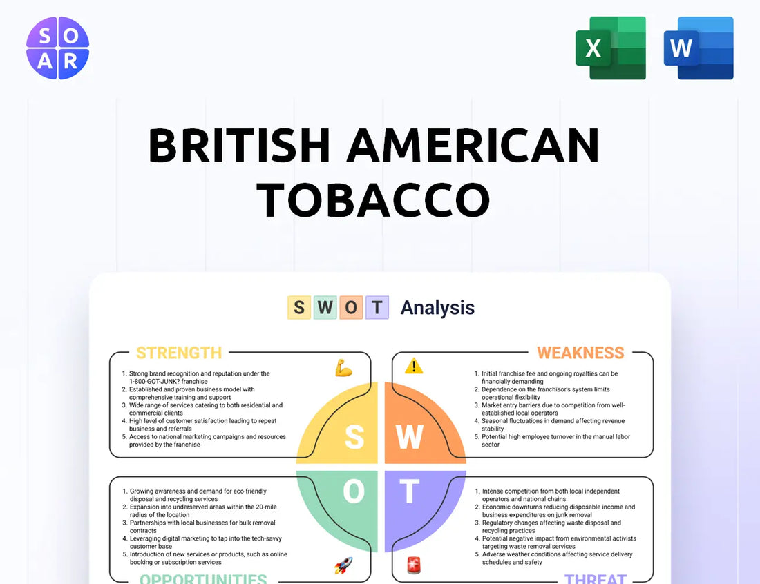 British American Tobacco SWOT Analysis