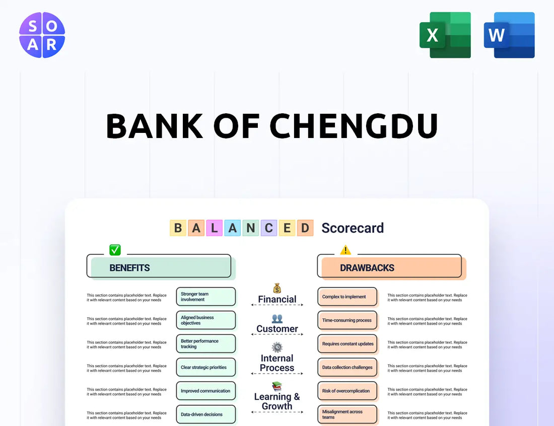 Bank Of Chengdu Balanced Scorecard