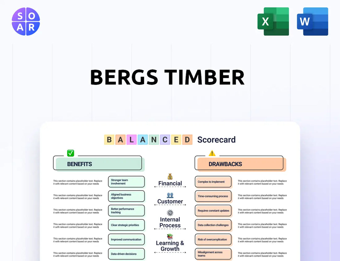 Bergs Timber Balanced Scorecard