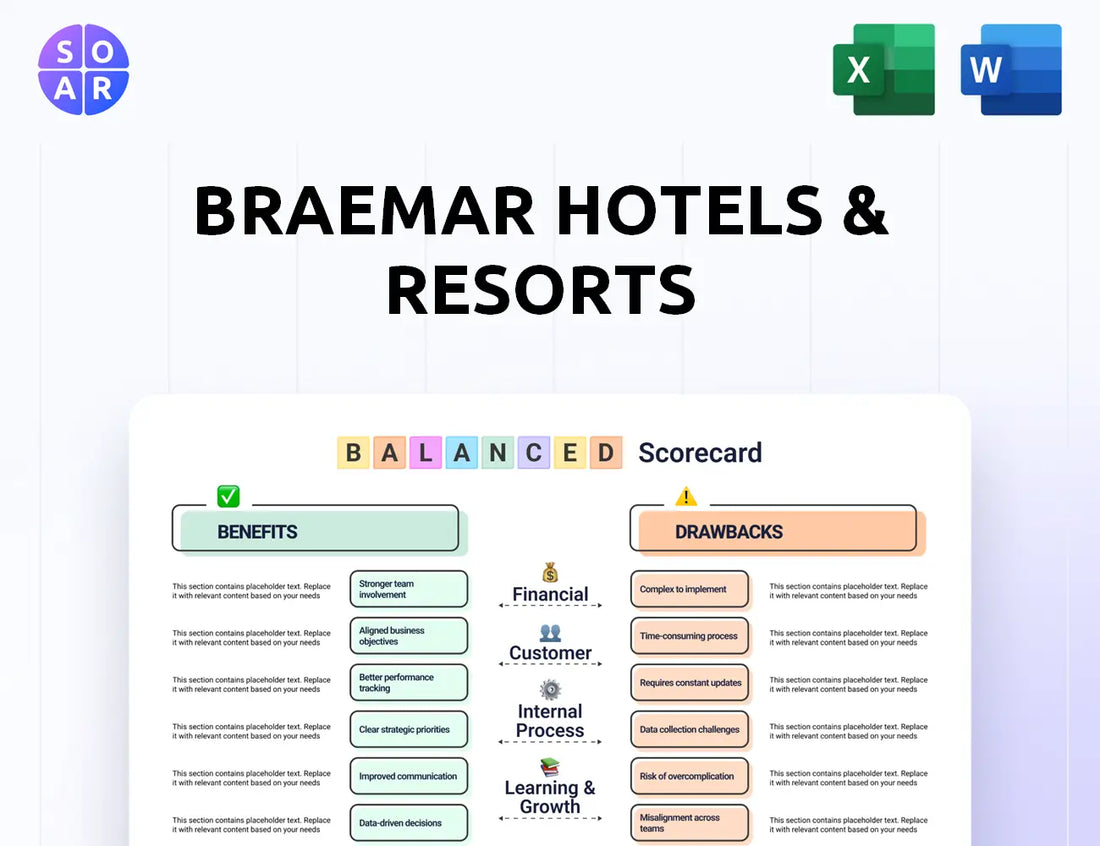 Braemar Hotels & Resorts Balanced Scorecard