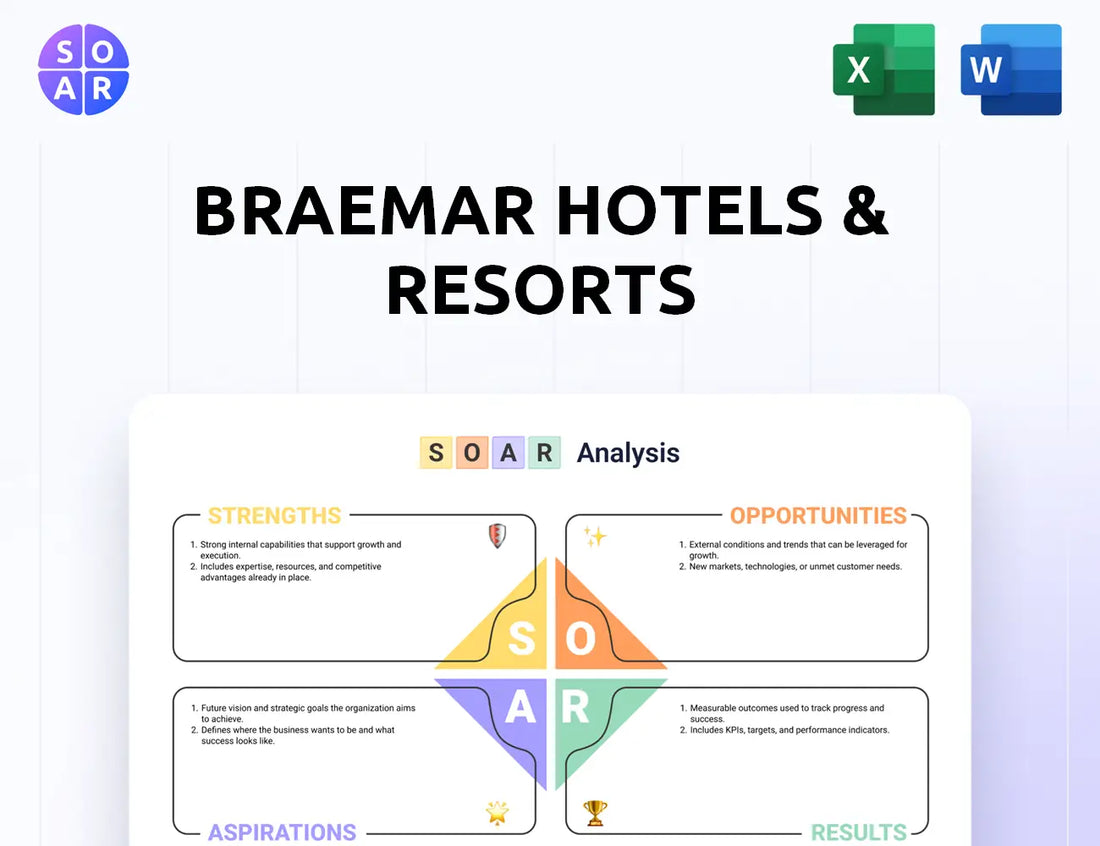 Braemar Hotels & Resorts SOAR Analysis