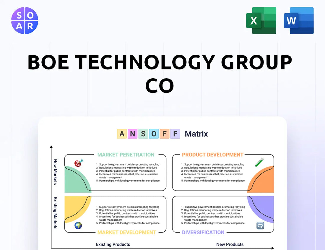 BOE Technology Group Co Ansoff Matrix