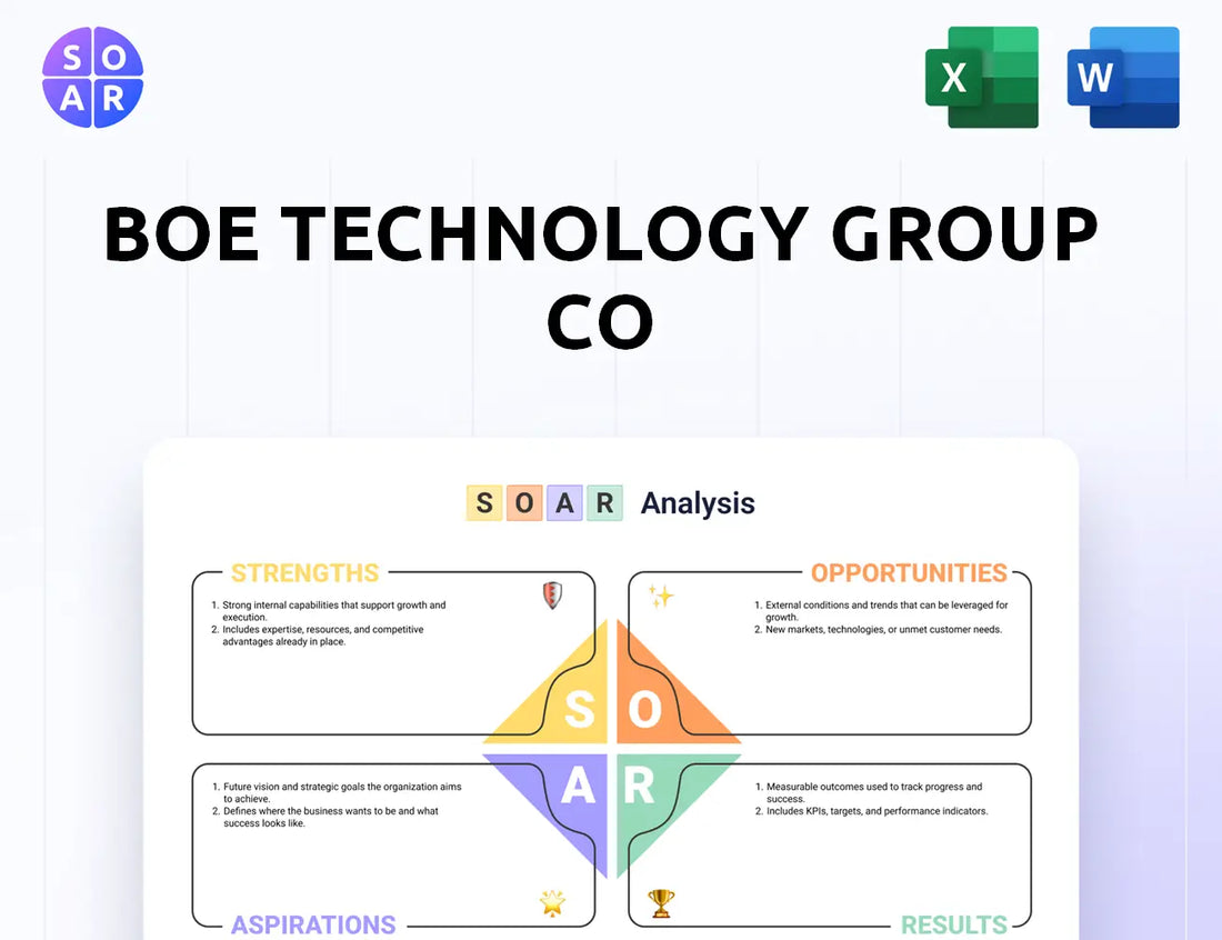 BOE Technology Group Co SOAR Analysis