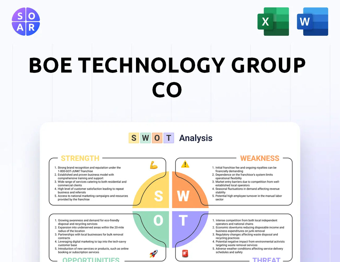 BOE Technology Group Co SWOT Analysis