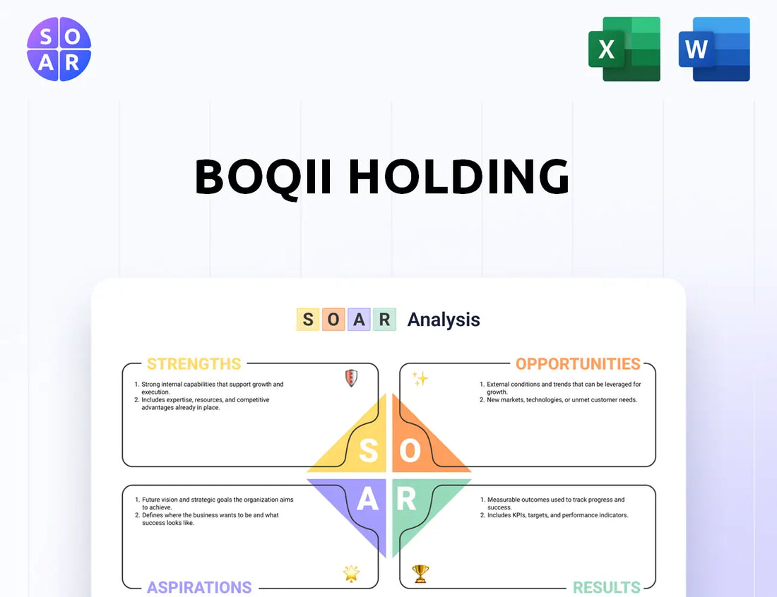 Boqii Holding SOAR Analysis