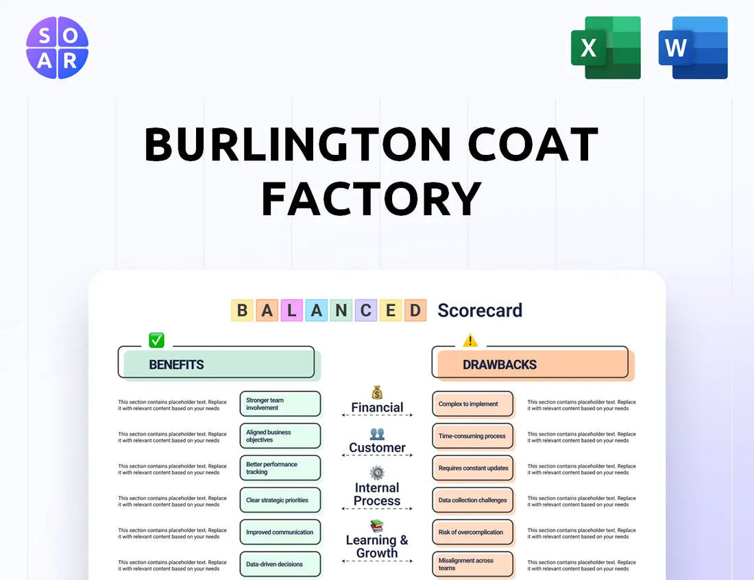 Burlington Coat Factory Balanced Scorecard