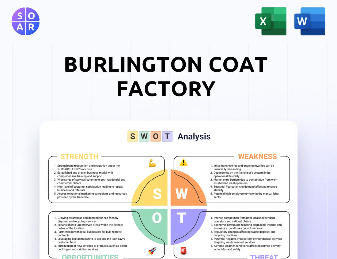 Burlington Coat Factory SWOT Analysis
