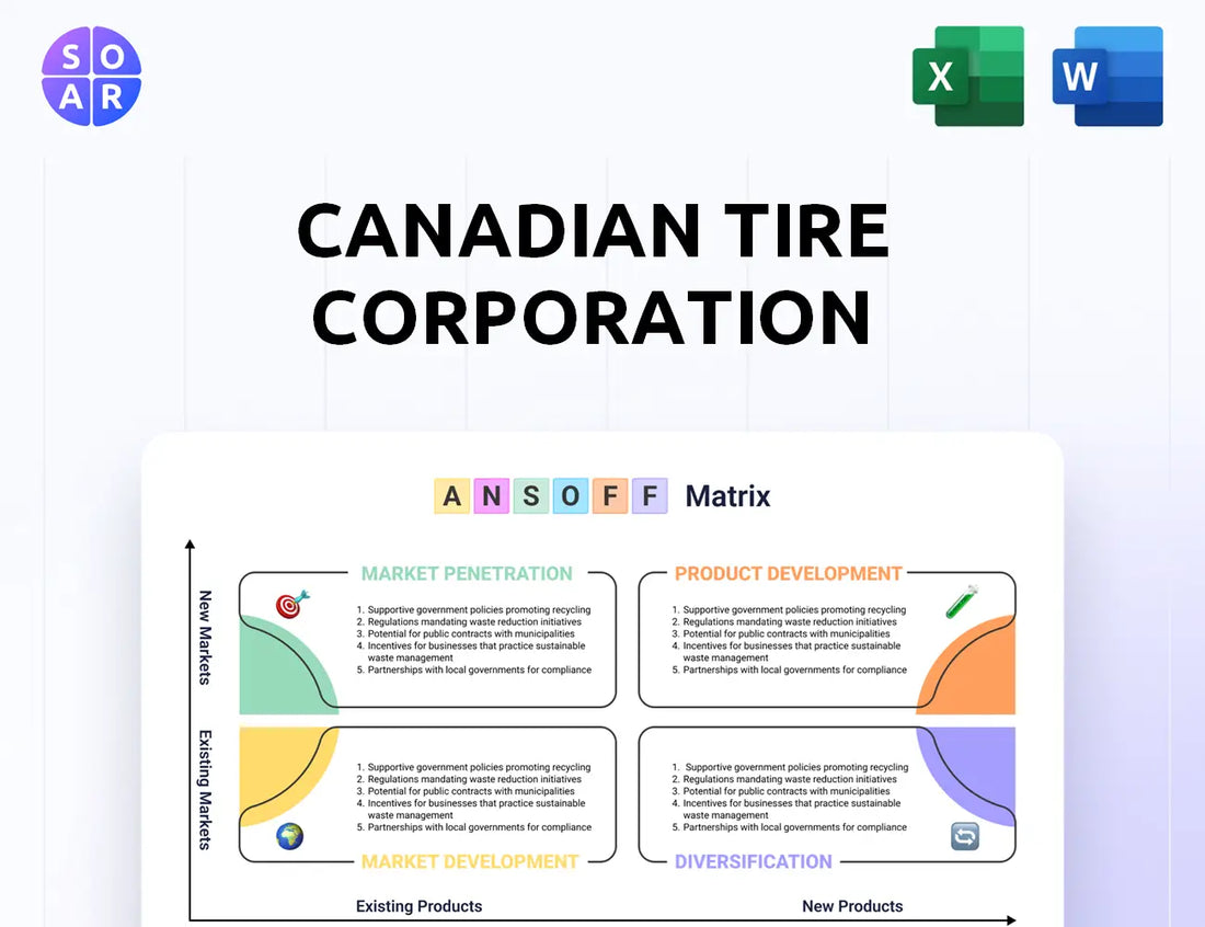 Canadian Tire Corporation Ansoff Matrix