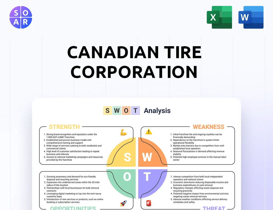 Canadian Tire Corporation SWOT Analysis