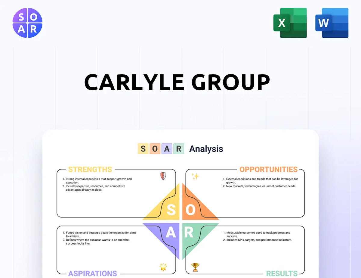 Carlyle Group SOAR Analysis