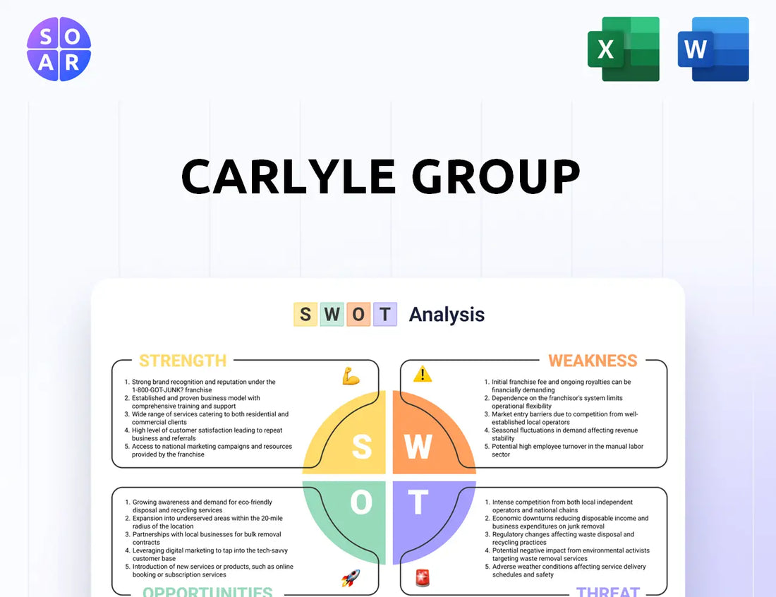 Carlyle Group SWOT Analysis