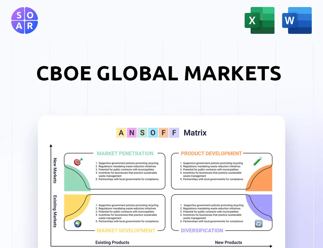 CBOE Global Markets Ansoff Matrix