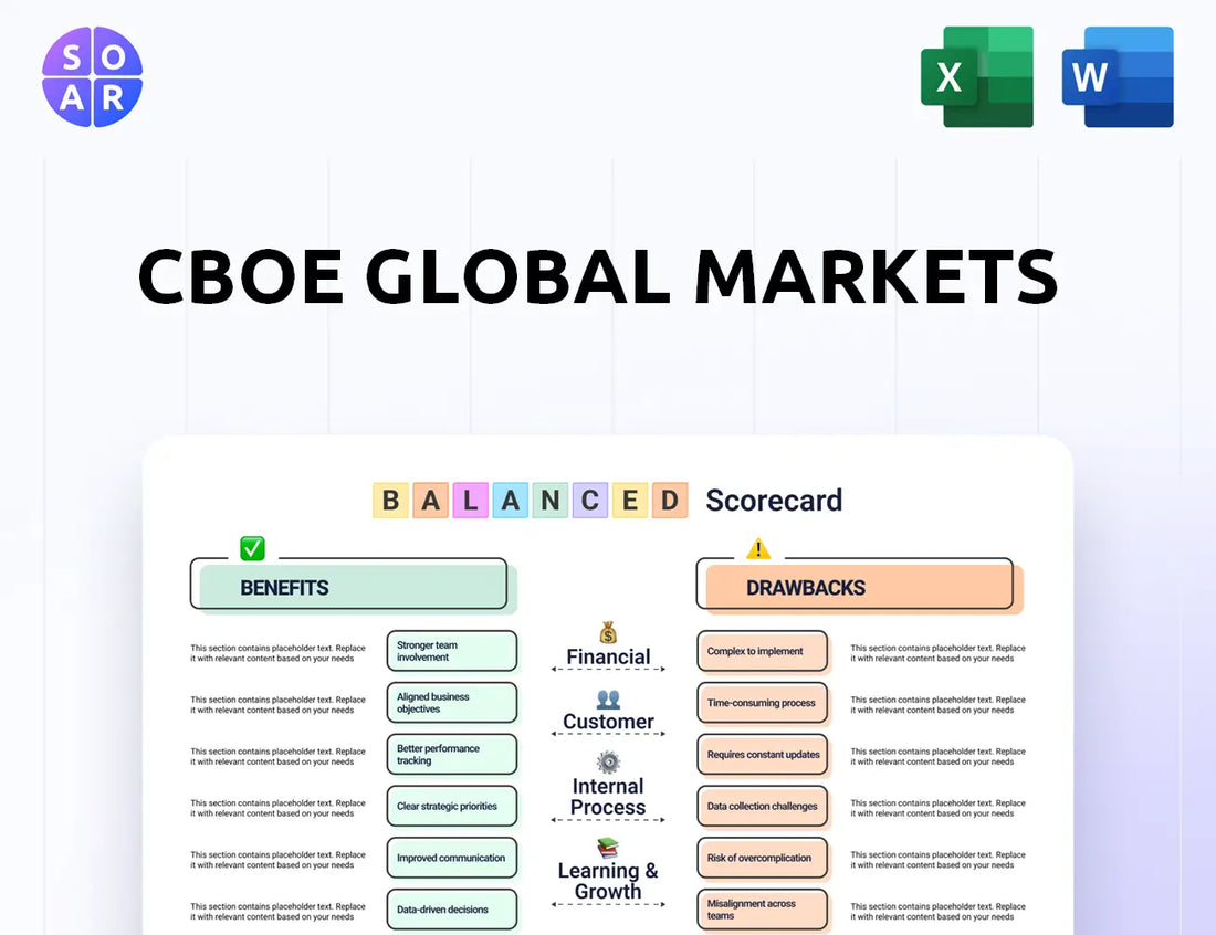 CBOE Global Markets Balanced Scorecard