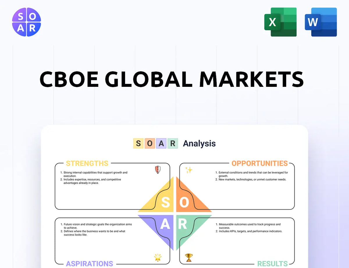 CBOE Global Markets SOAR Analysis