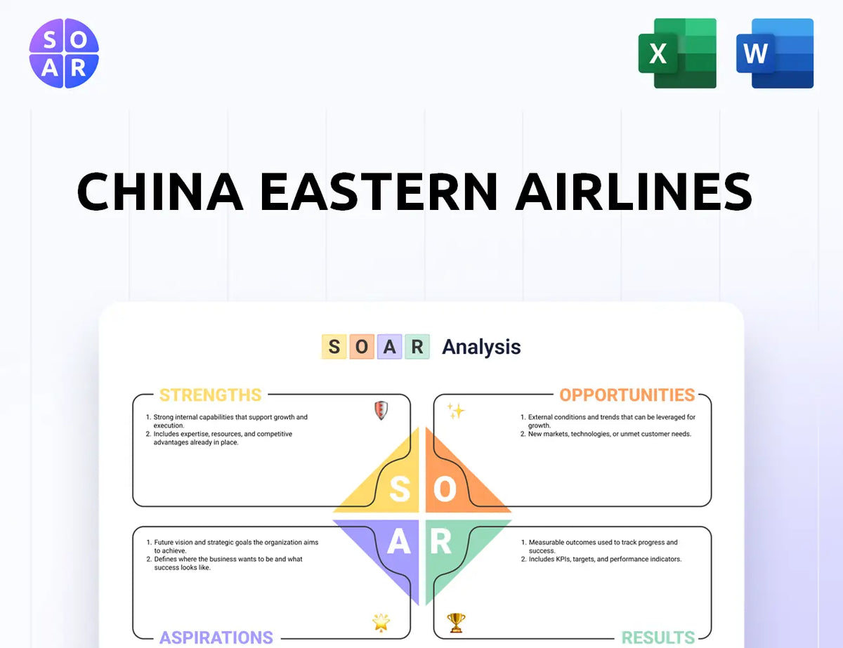 China Eastern Airlines SOAR Analysis