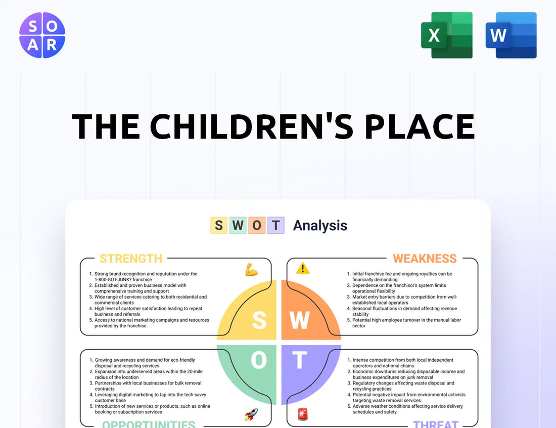 The Children's Place SWOT Analysis