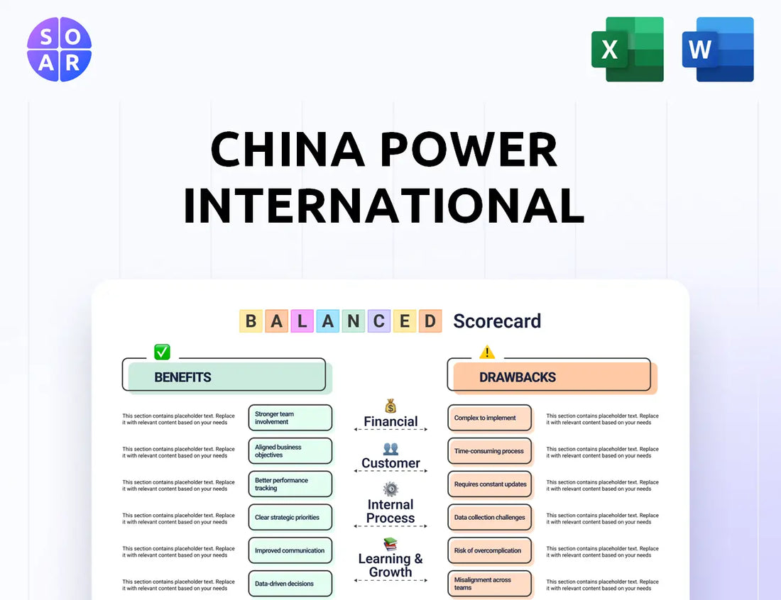 China Power International Development Balanced Scorecard
