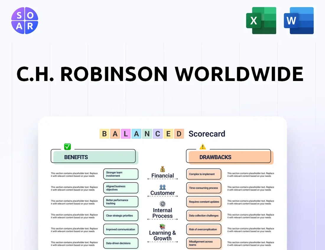 C.H. Robinson Worldwide Balanced Scorecard