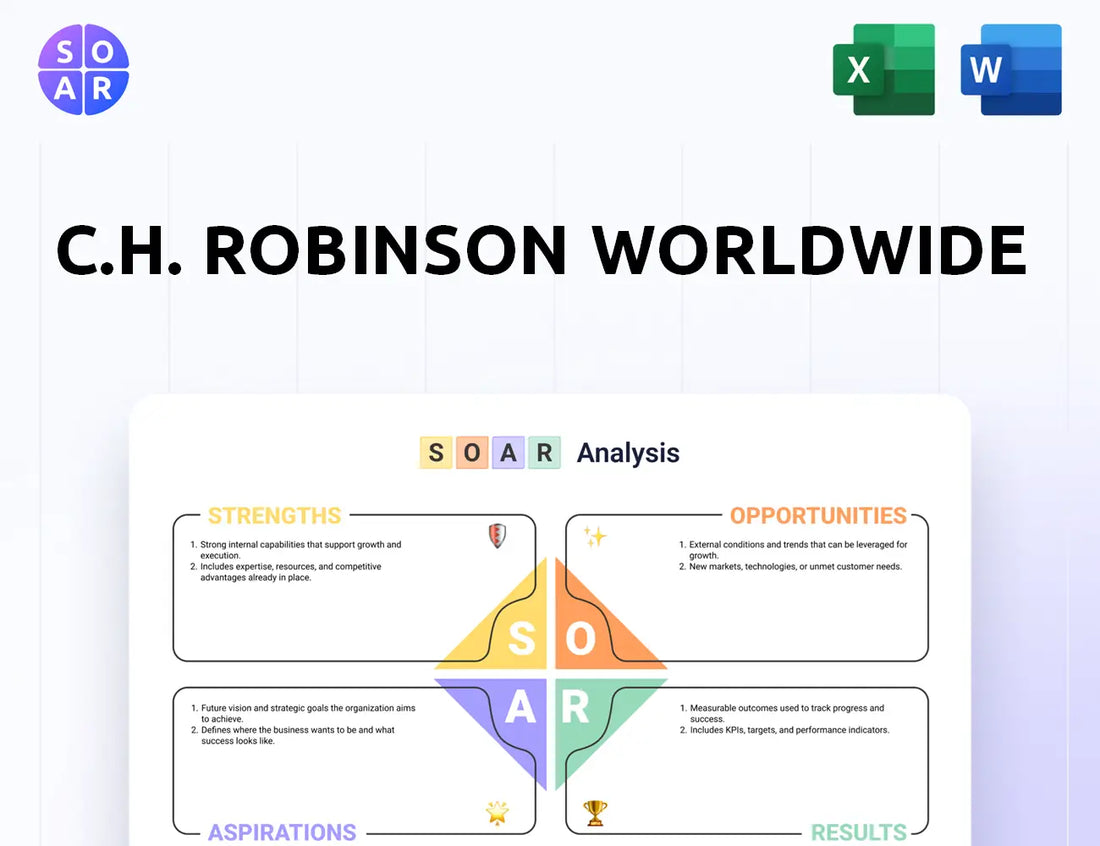 C.H. Robinson Worldwide SOAR Analysis