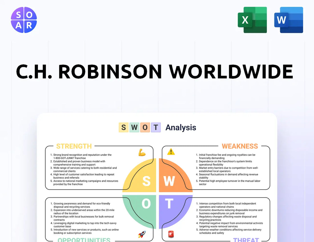 C.H. Robinson Worldwide SWOT Analysis