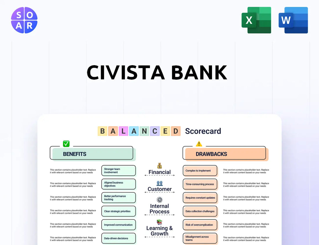 Civista Bank Balanced Scorecard