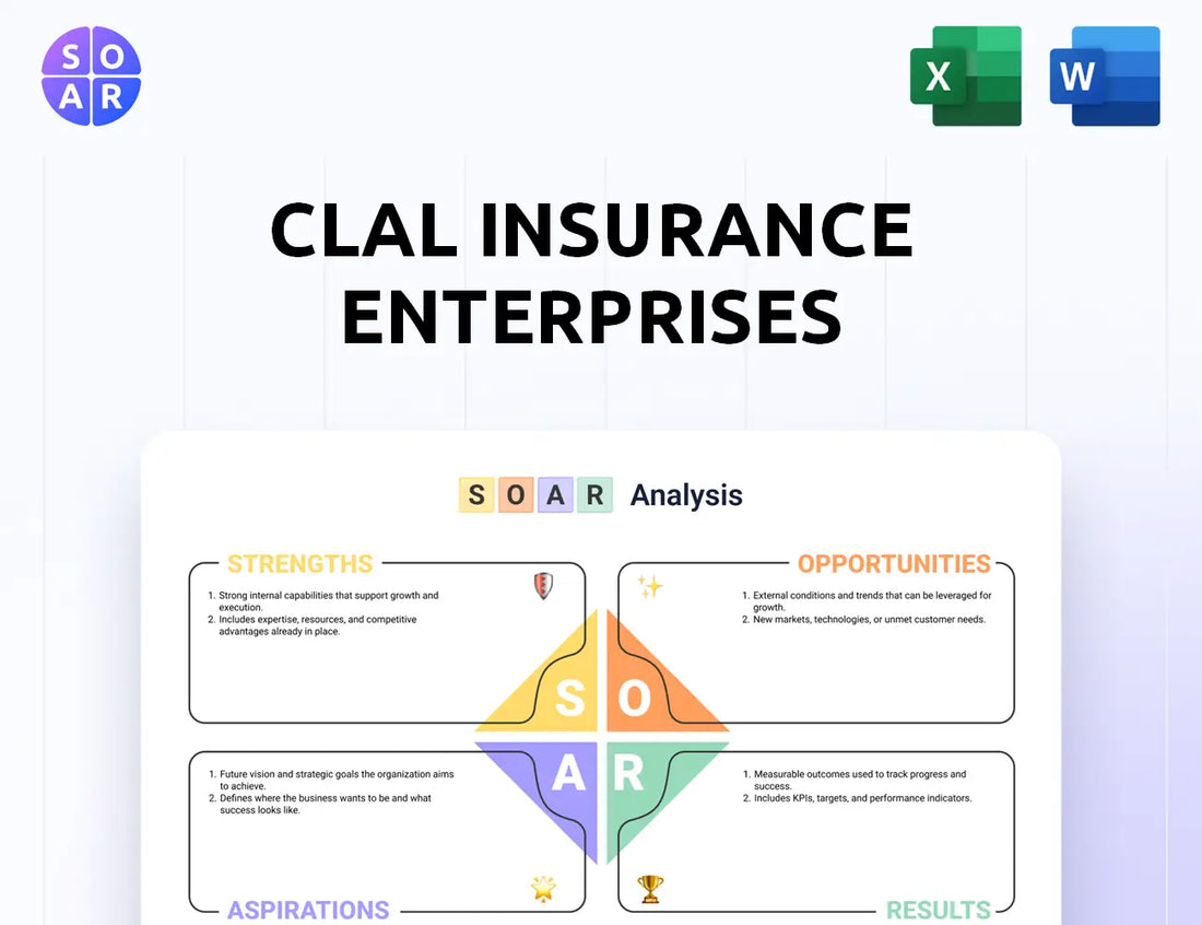 Clal Insurance Enterprises SOAR Analysis