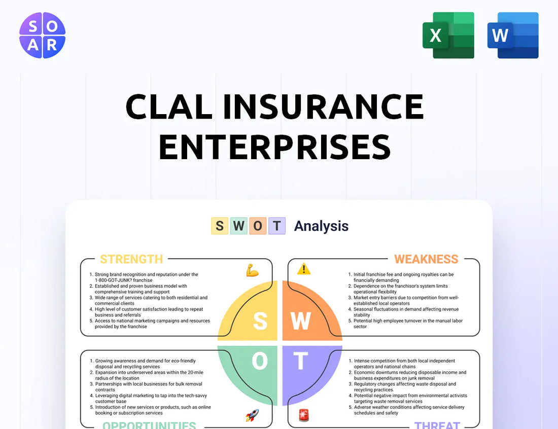 Clal Insurance Enterprises SWOT Analysis