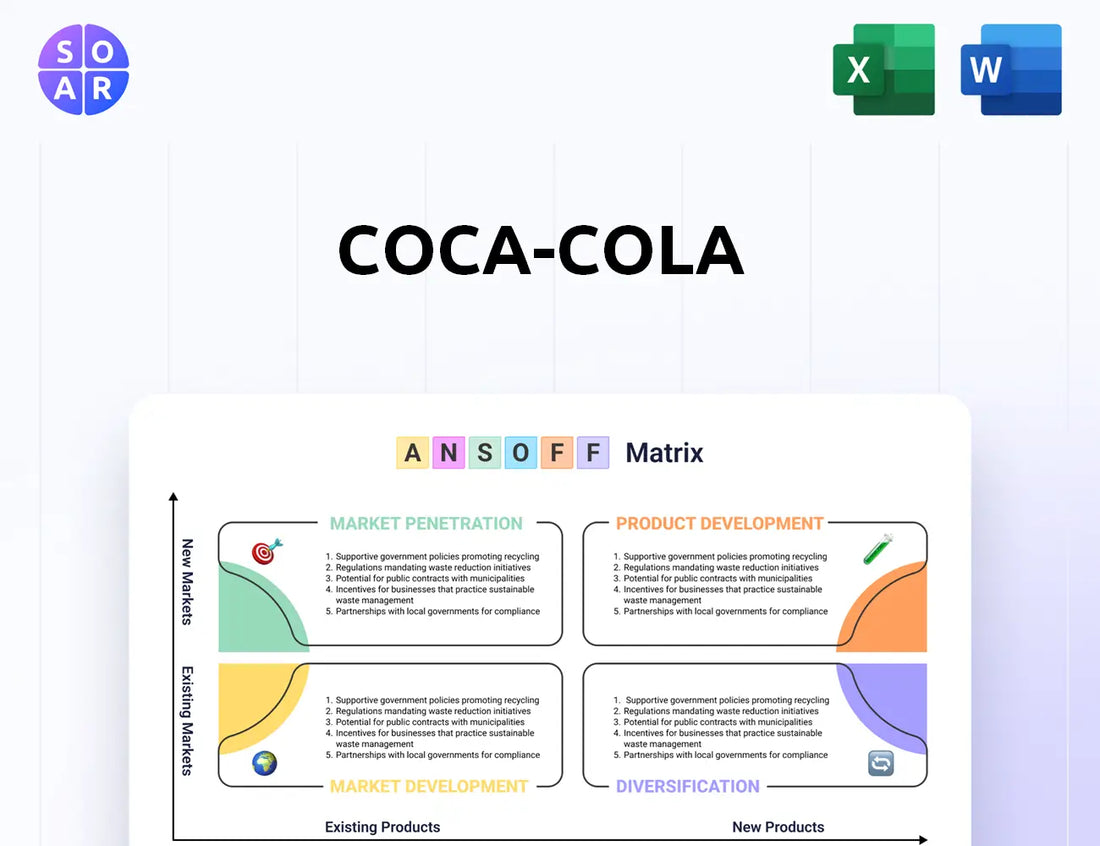 Coca-Cola Ansoff Matrix