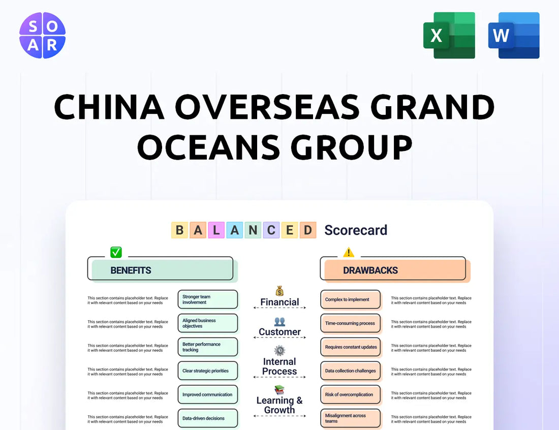 China Overseas Grand Oceans Group Balanced Scorecard