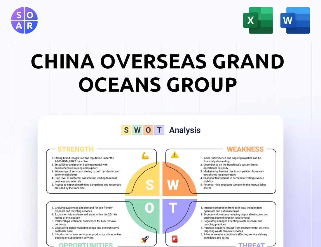 China Overseas Grand Oceans Group SWOT Analysis
