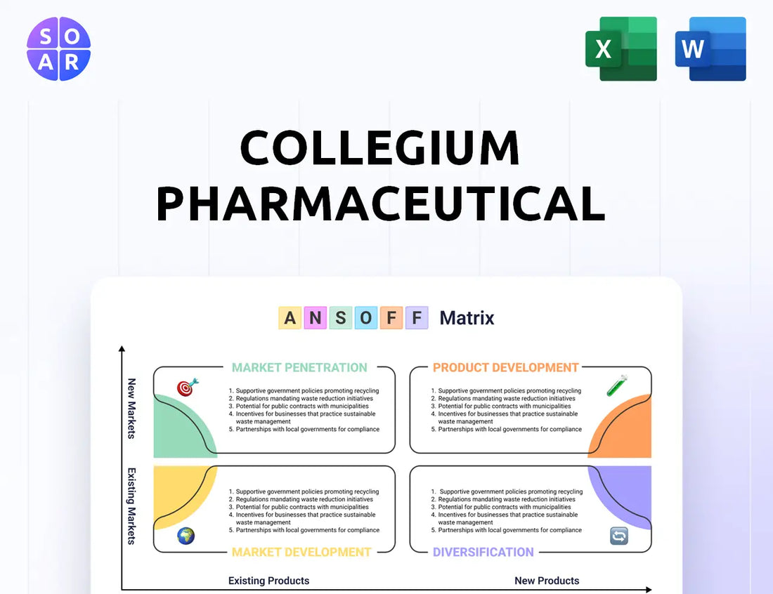 Collegium Pharmaceutical Ansoff Matrix