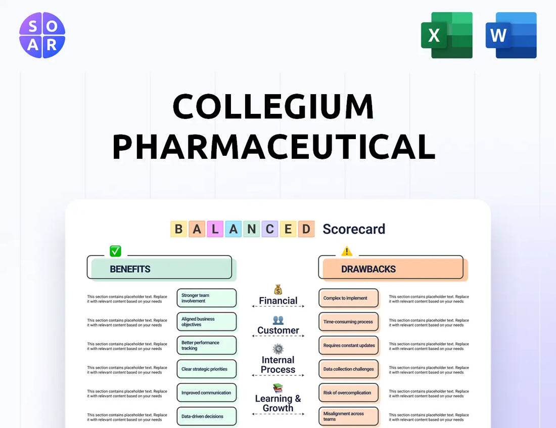 Collegium Pharmaceutical Balanced Scorecard